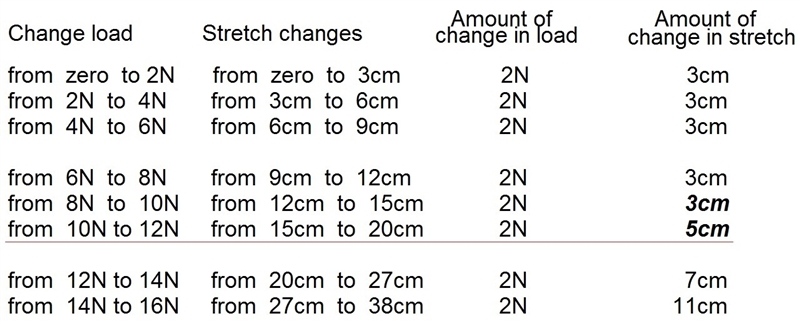 I have to submit my homework soon and I am not familiar with these concepts. can anybody-example-1