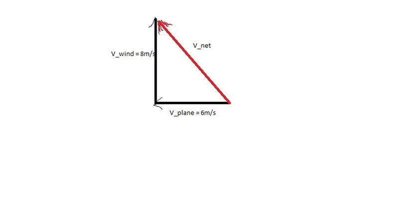 A paper airplane is thrown westward at a rate of 6 m/s. The wind is blowing at 8 m-example-1