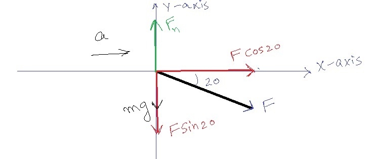 A 10 kg lawn mower is pushed along by a force applied at a 20 degree angle to the-example-1