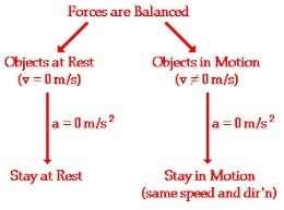 Newton’s first law describes the tendency calles-example-1