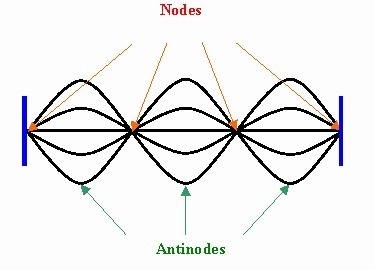 What is a standing wave-example-1