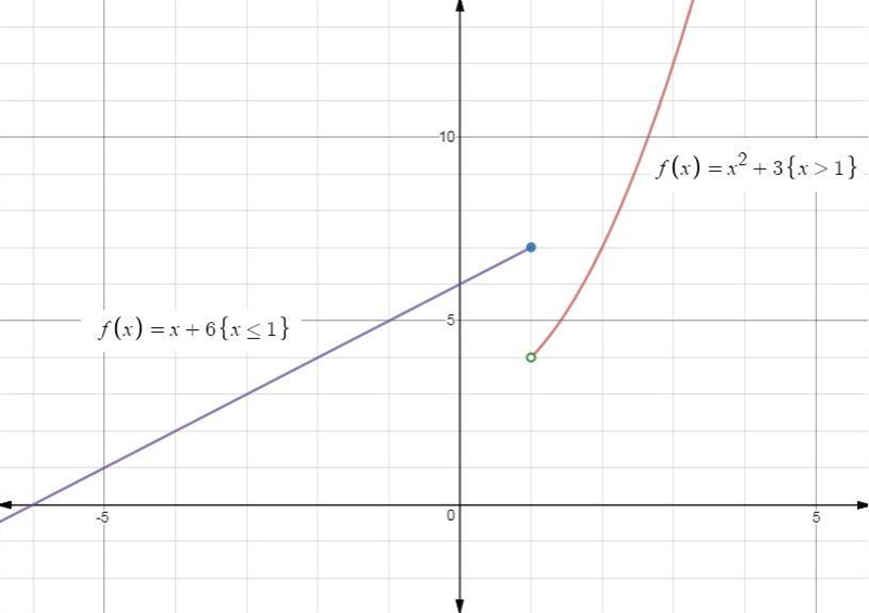 Which of the following functions is graphed below?-example-1