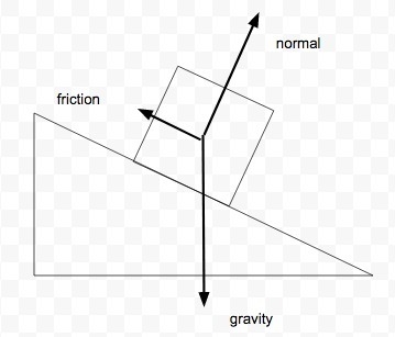 An object is at rest on an inclined plane. In which direction does the static friction-example-1