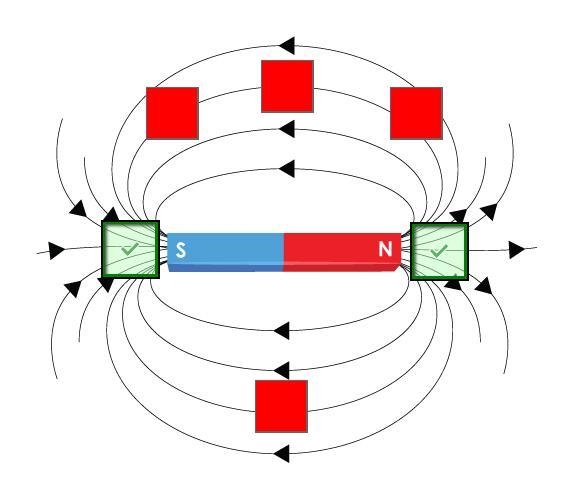 The image shows a magnetic field around the poles of a magnet. Identify the areas-example-1