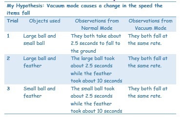 Please help me quickly!!! In your own words, write an analysis of the differences-example-1