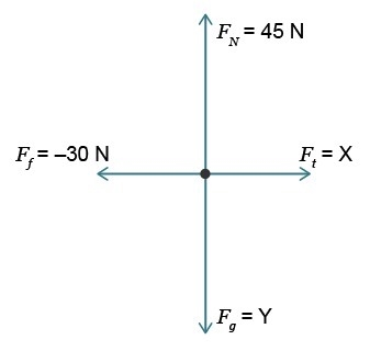 Juan draws a free-body diagram of an object that is in dynamic equilibrium moving-example-1