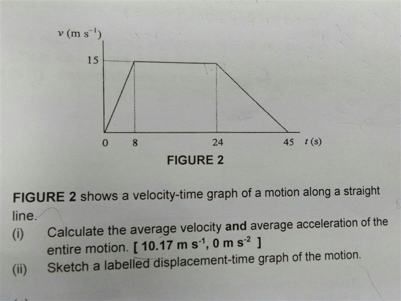 Answer for how to find average velocity and average acceleration based on graph-example-1