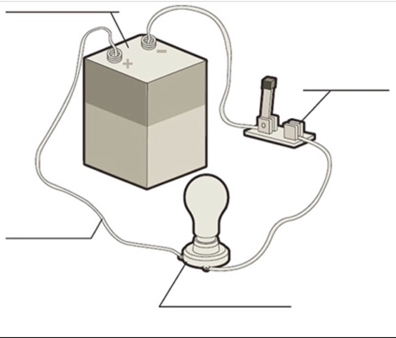 What is the purpose of each of the components (each shown with a leader and line) of-example-1