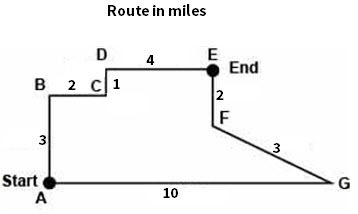 PLZ HELP! 15 POINTS! Amy and Chris took different routes to travel from Point A to-example-1