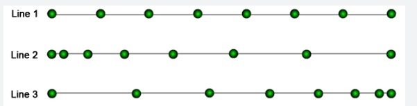 Reading from left to right, describe the spacing between the dots in lines 1, 2, and-example-1