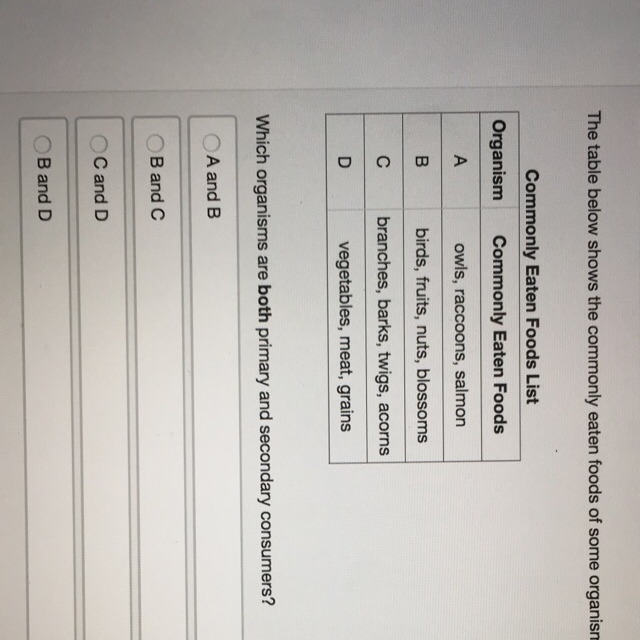 The table below shows the Commonly eaten foods of some organisms.. A) A and B B) B-example-1