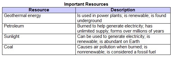 Alana organized some resources in a table. Which best describes Alana’s error? Geothermal-example-1