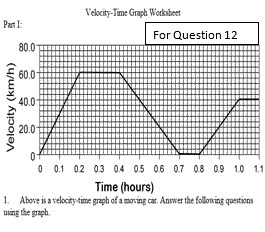 12. Answer the following questions using the velocity and time graph above. A. At-example-1