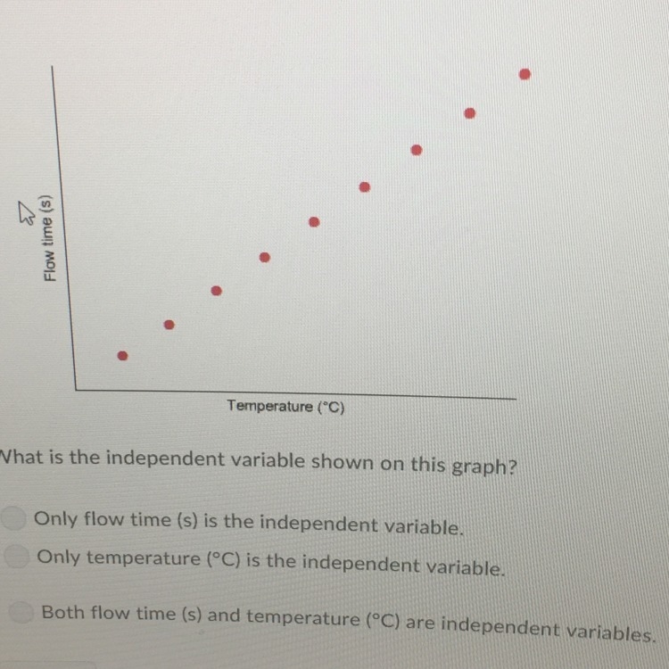 What is the independent variable shown on this graph-example-1