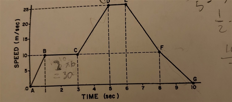 Physic its urgent 1/ What is the total distance traveled by the object during the-example-1