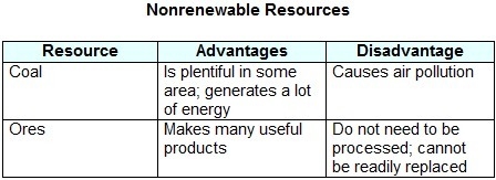 Carlos listed some advantages and disadvantages of using nonrenewable resources. Which-example-1