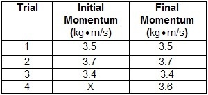 HELP Please Hurry 1.Which are examples of perfectly inelastic collisions? Check all-example-1