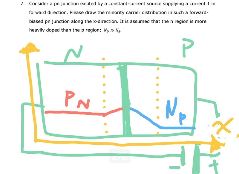 Please tell me ASAP, my answer is correct ,or not? ( I assumed y-axis is along minority-example-1