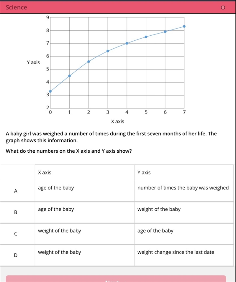 Help me .......science Notes ; l want answer true..........-example-1