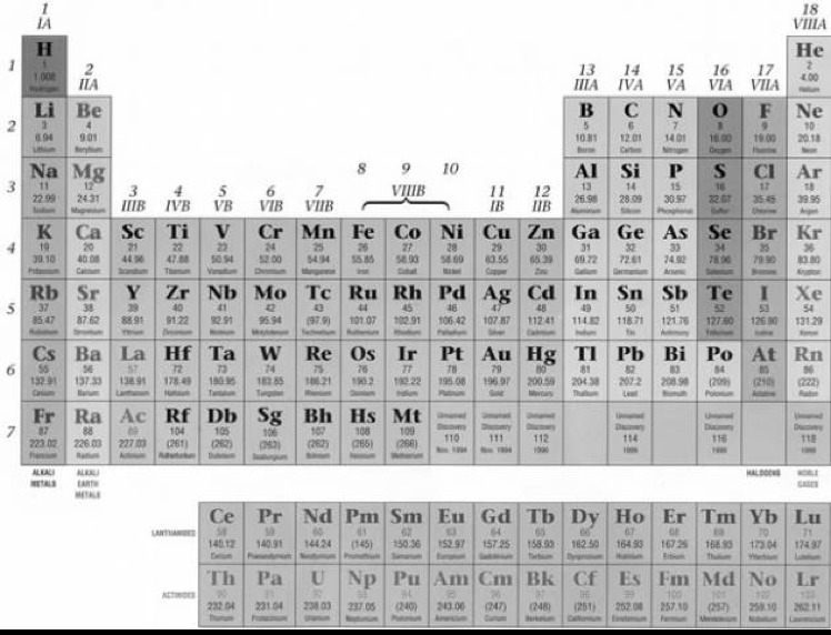 The oxidation number of all metals on the periodic table have a positive (+) charge-example-1