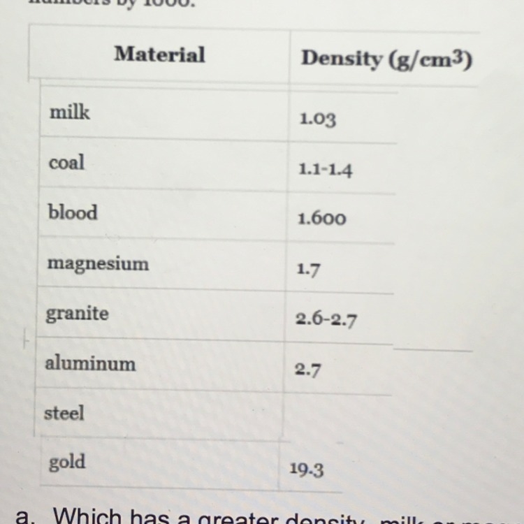 What is the mass of a sample of aluminum if the volume is 8.5cm cubed?-example-1