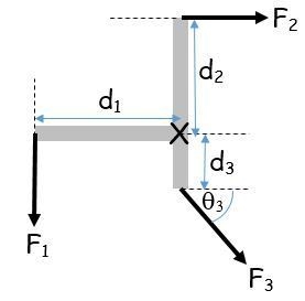 Three forces are applied to an object, as shown in the diagram below. F1 = 30 N, F-example-1