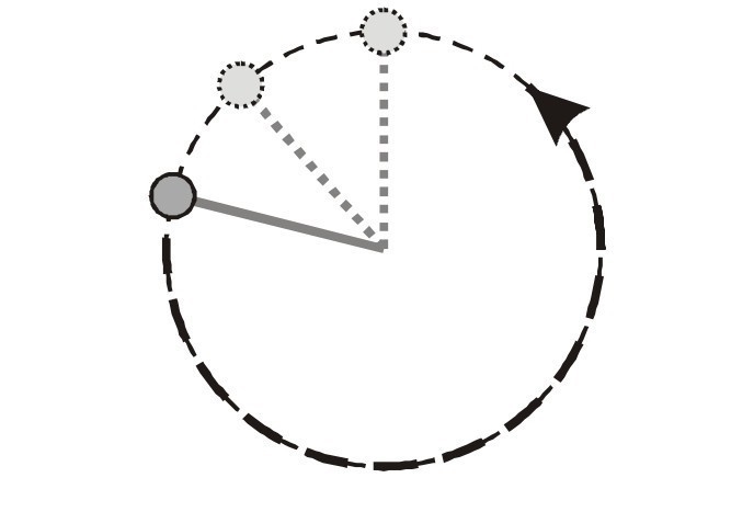 Which forces have effect on object when the object is in the position of 3pm? It's-example-1