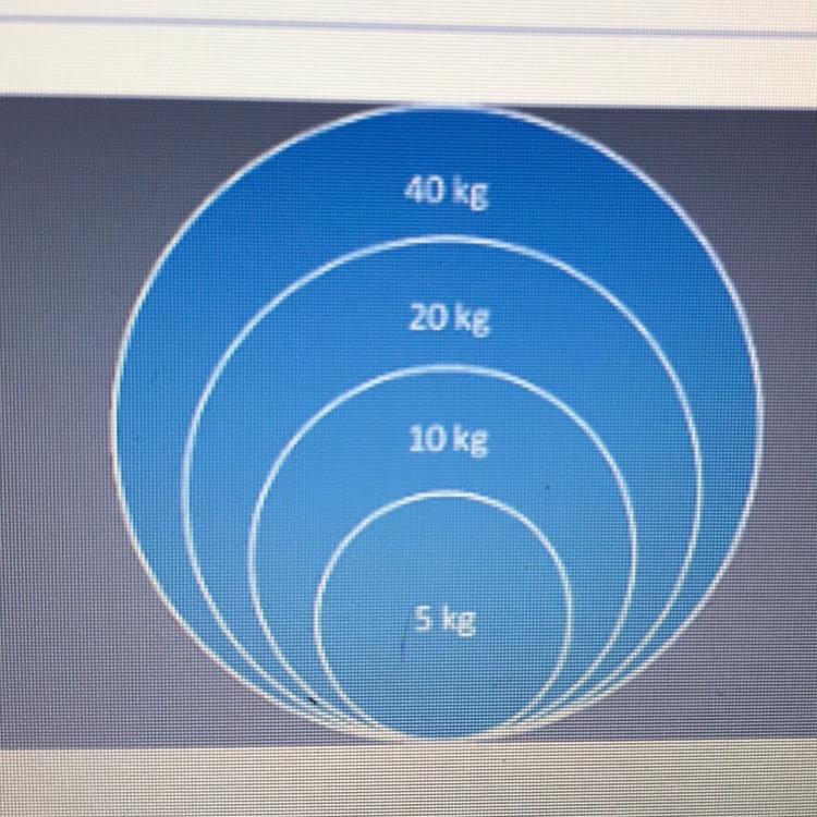 If the same amount of force were applied to all four balls in the picture, which would-example-1