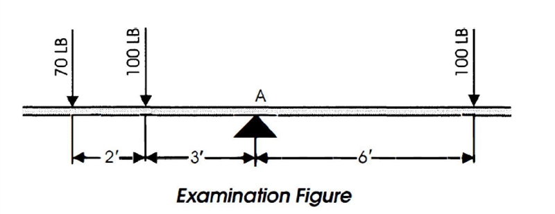 15. What is the resultant moment about point A of the three forces acting on the beam-example-1