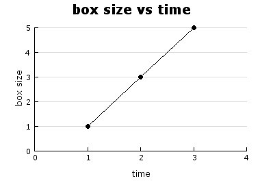 An equal force is used to push several blocks of different sizes across a table. The-example-1