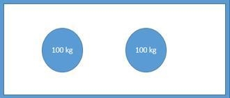 Which two objects would show the greatest gravitational attraction?-example-2