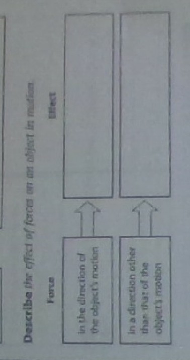 Describe the effects of forces on an object in motion-example-1