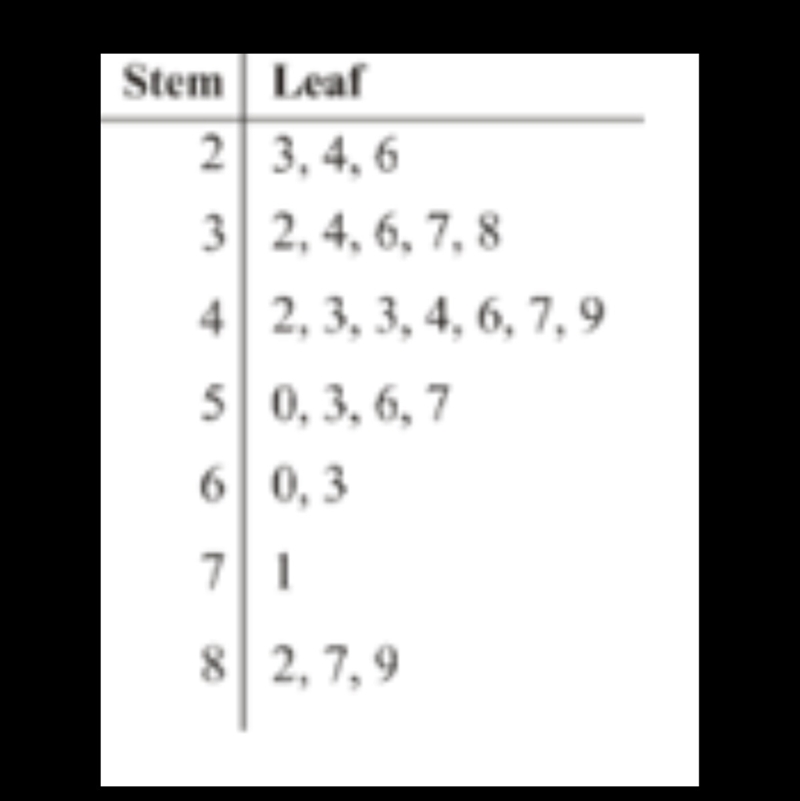 The following stem-and-leaf plot shows the cholesterol levels of a random number of-example-1