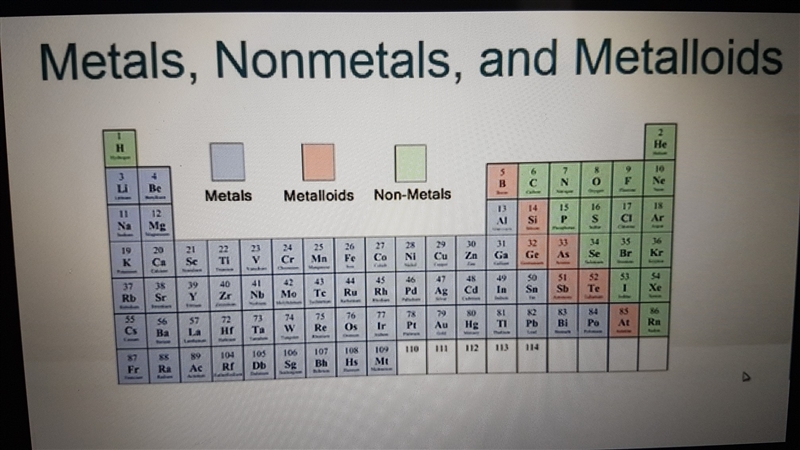 Where are Metals and nonmetals found on the periodic table-example-1