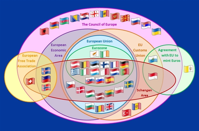 How are countries in the European union linked-example-1