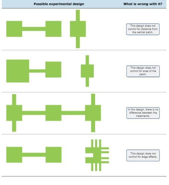 Below are 4 examples of ways damschen and her colleagues could have designed their-example-1