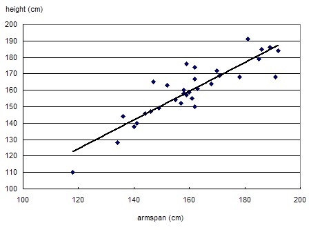 When two variables move in the same direction, the curve relating them isupward sloping-example-1