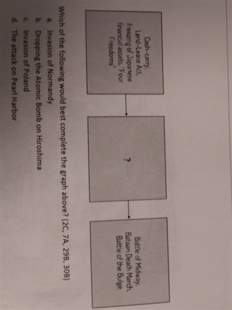 Which of the following would best complete the graph above ?-example-1