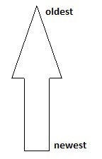 Which diagram represents how geologic map keys are represented?-example-1