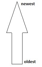 Which diagram represents how geologic map keys are represented?-example-2