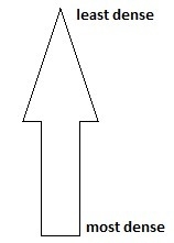 Which diagram represents how geologic map keys are represented?-example-4