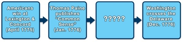 1. For Malthus, how does nature check the happiness of human? 2. What are his assumptions-example-1