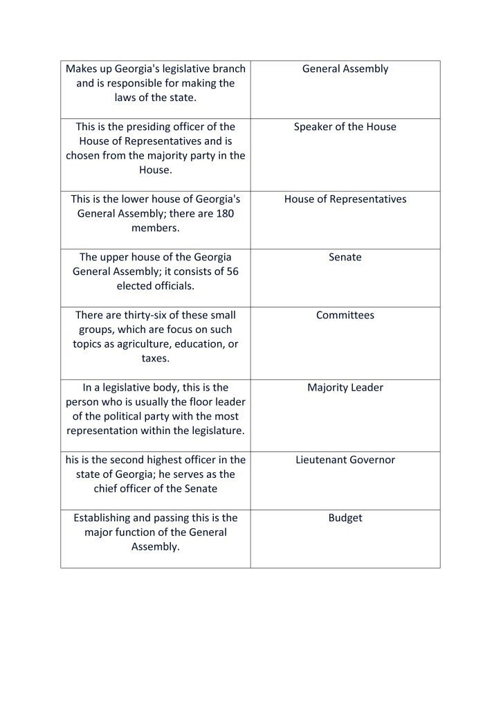 The ____ ____ makes up Georgia's legislative branch and is responsible for making-example-1