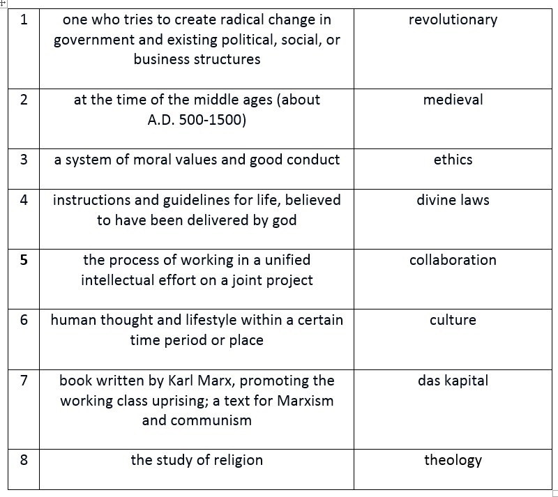 Match the items in the left column to the items in the right column. 1. collaboration-example-1