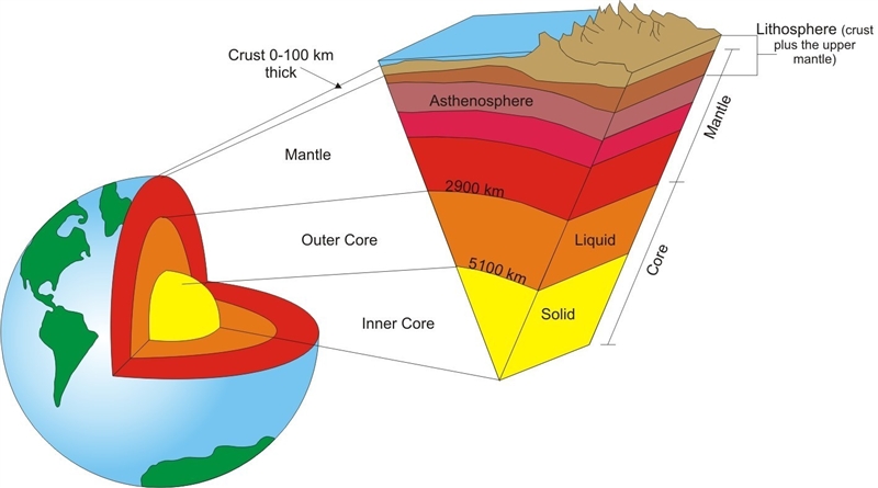 Soils are considered part of the ________. soils are considered part of the ________. hydrosphere-example-1