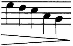 The term decrescendo tells the musician to perform what action?-example-1