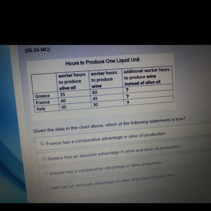 Giving the data in the chart above of the following statements is true-example-1