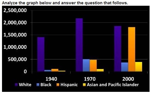 PLEASE ANSWER QUICK!!! According to the chart above, which of the following events-example-1