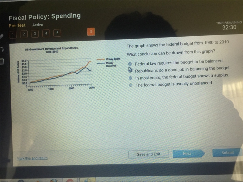 What conclusion can be drawn from this graph?-example-1