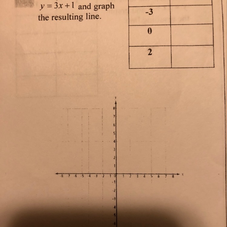 Complete the table for Y=3x+1 and graph the resulting line-example-1